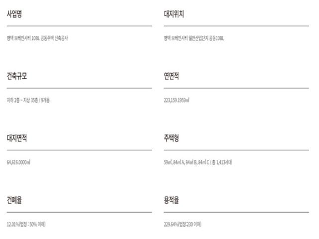 브레인시티 앤네이처 미래도 사업개요
